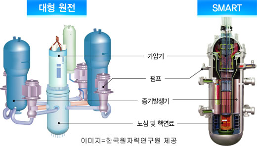 韓国 原子力 発電 所