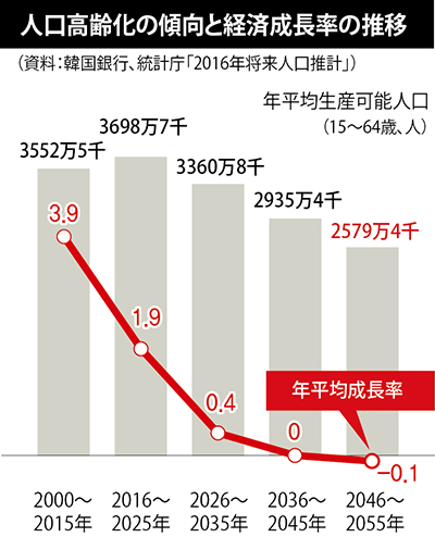 y؍z1lGDPANOECD5Ԗڂɑc{Ƃ̊iL[06/07]  [VRA]->摜>5 