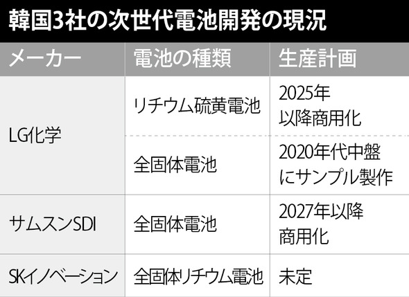 ｌｇの次世代電池搭載した無人機 高高度で１３時間の飛行に成功 経済 Hankyoreh Japan