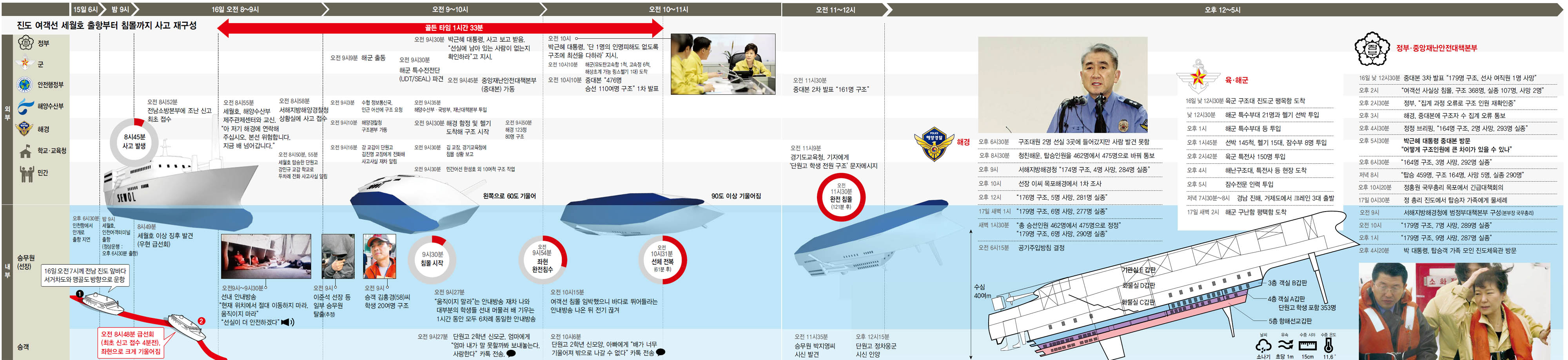 사진이 안보일 때→우측클릭→'사진보기' 클릭, OK. ☞작성: Daum카페: 한국 네티즌본부