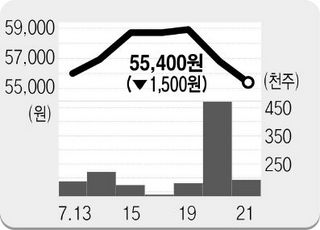 증권 대림산업