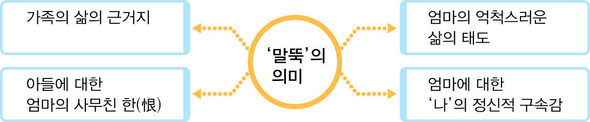 말뚝의 의미