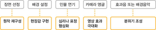 유형문제 보기