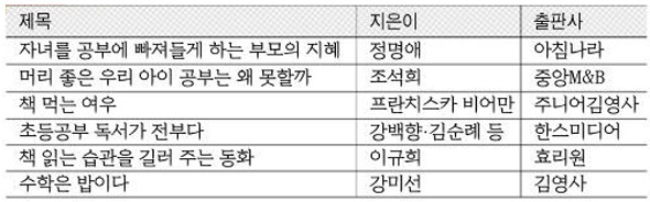 공부에 재미를 붙이게 도와주는 책