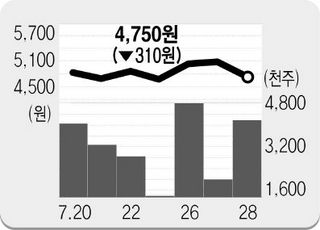 관심종목