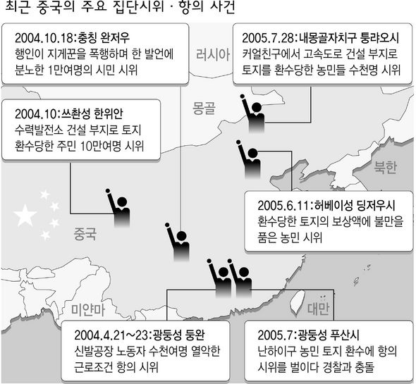 최근 중국의 주요 집단시위 · 항의 사건