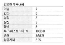 김병현 투구내용