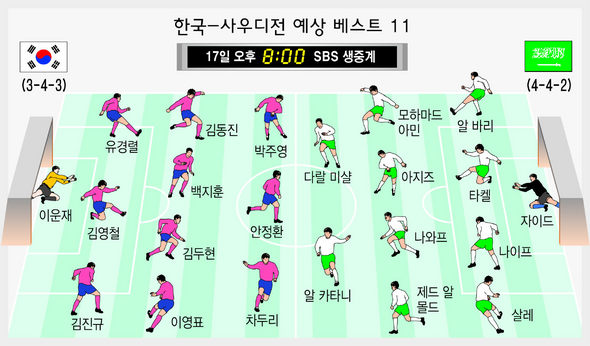 한국-사우디전 예상 베스트 11