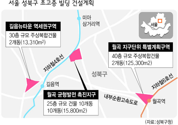 서울 성북구 초고층 빌딩 건설계획