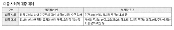 대중 사회와 대중 매체