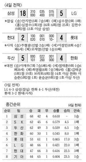 4일 전적