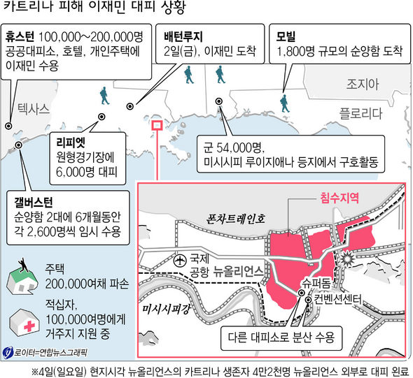 카트리나 피해 이재민 대피 상황