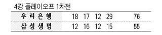 4강 플레이오프 1차전