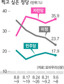 찍고 싶은 정당