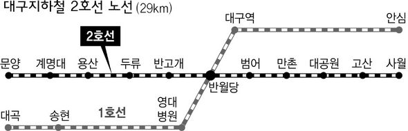 대구지하철 2호선 노선