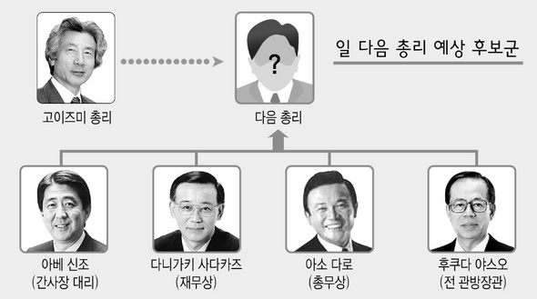 일 다음 총리 예상 후보군