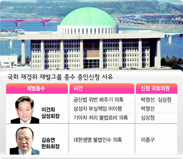 국회 재경위 재벌그룹 총수 증인신청 사유