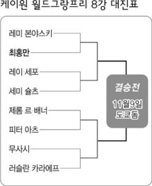 케이원 월드그랑프리 8강 대진표