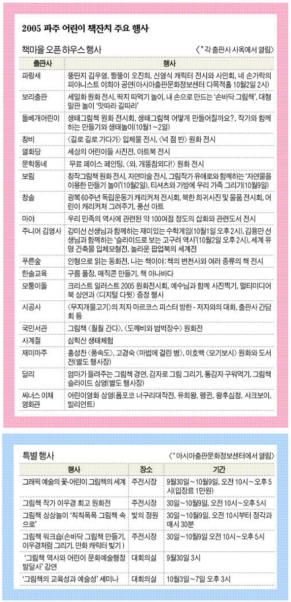 2005년 파주 어린이 책잔치 주요 행사