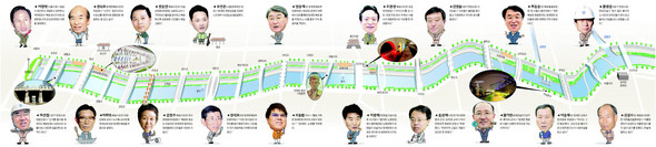 [청계천을 만든 사람들] 클릭하시면 큰 이미지를 볼 수 있습니다.