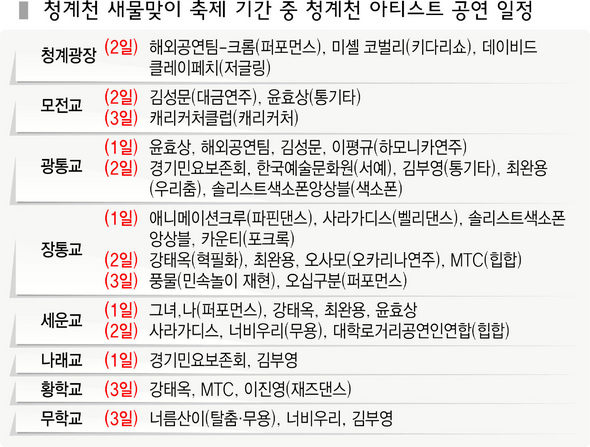 청계천 새물맞이 축제 기간 중 청계천 아티스트 공연 일정