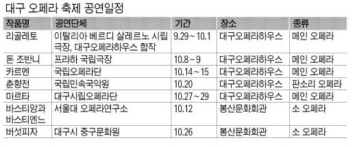 대구 오페라 축제 공연일정