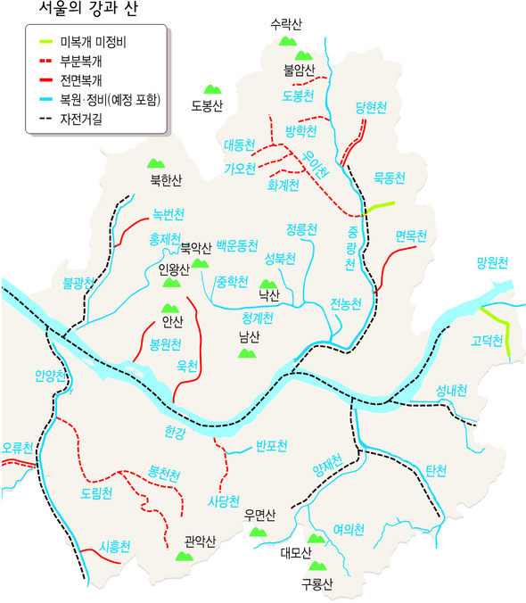 서울의 강과 산