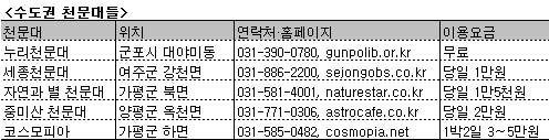 군포 누리천문대 주말축제