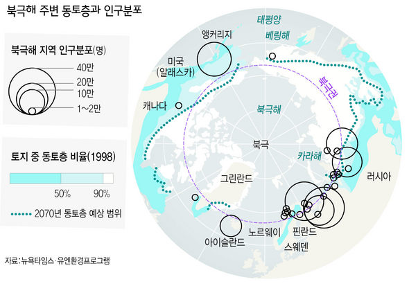 북극해 주변 동토층과 인구분포