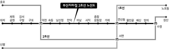 부산지하철 3호선 노선도