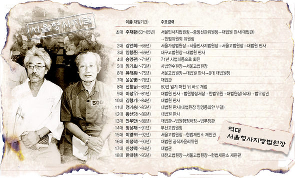 서울형사지법이 서초동 새 청사로 옮긴 뒤 처음으로 법정 안 사진촬영을 허용했던 1989년 8월17일 문익환 목사 방북사건 4차공판에서 법정 안 피고인석에 앉아있는 문 목사(오른쪽)와 유원호씨. <한겨레> 자료사진