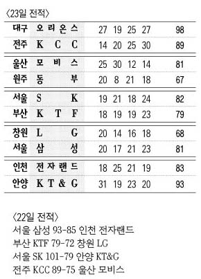 23일 전적