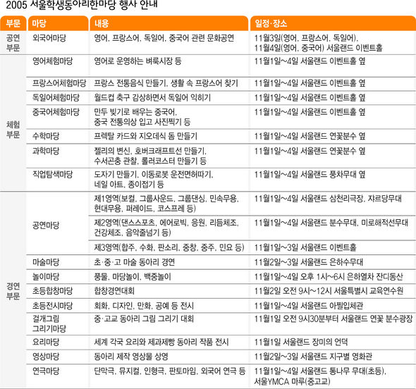 2005 서울학생동아리한마당 행사 안내