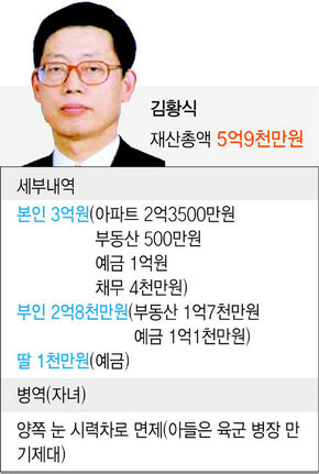 ‘소수자 인권 옹호’ 적임자인가-김황식