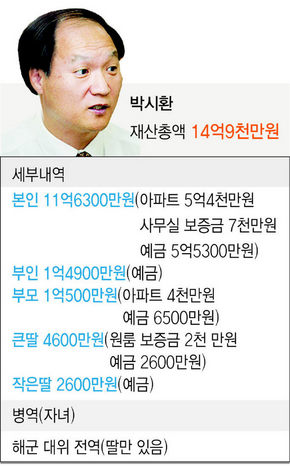 ‘탄핵’ 대리인 보은인사 ‘도마위’-박시환