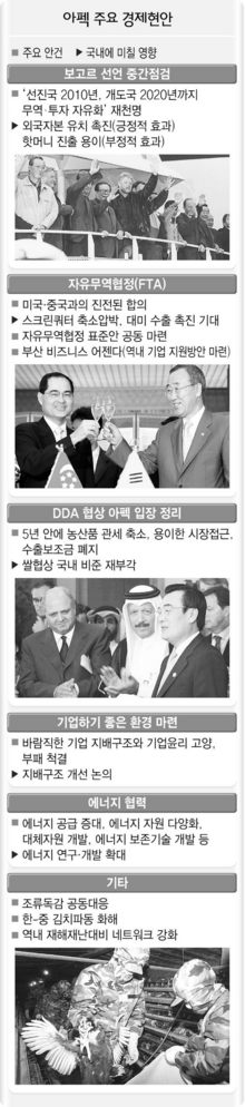 아펙 주요 경제현안
