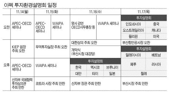 아펙 투자환경설명회 일정