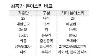 최홍만-본야스키 비교