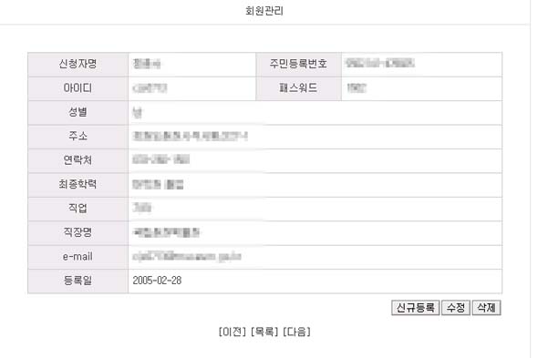 회원관리 페이지에서 이메일 주소를 클릭하면 개인 회원의 주민등록번호, 아이디와 패스워드, 학력, 전화번호, 주소 등이 검색돼 사생활 정보 침해로 인한 피해가 우려된다.