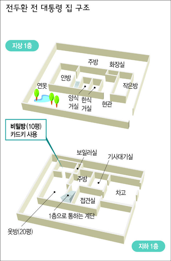 전두환씨 집에 비밀방 있다