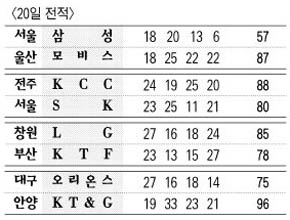 20일 전적