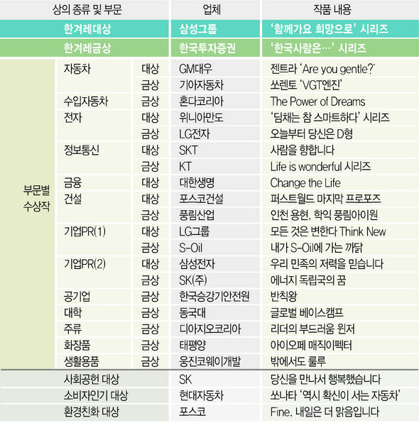 제8회 한겨레 광고대상