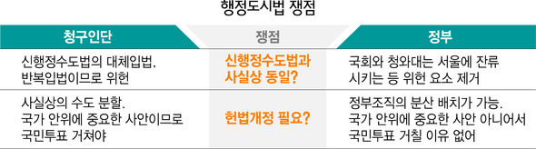행정도시법 쟁점