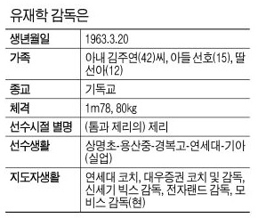 유재학 감독은