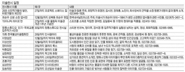 미술전시 일정