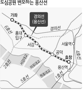 도심공원 변모하는 용산선