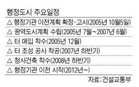 행정도시 주요일정