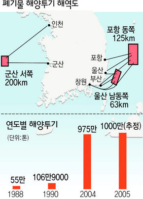 폐기물 해양투기 해역도