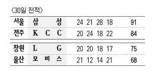 11월30일 경기결과