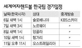 세계여자핸드볼 한국팀 경기일정